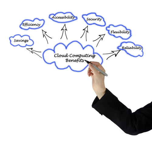 Benefits of Cloud Adoption