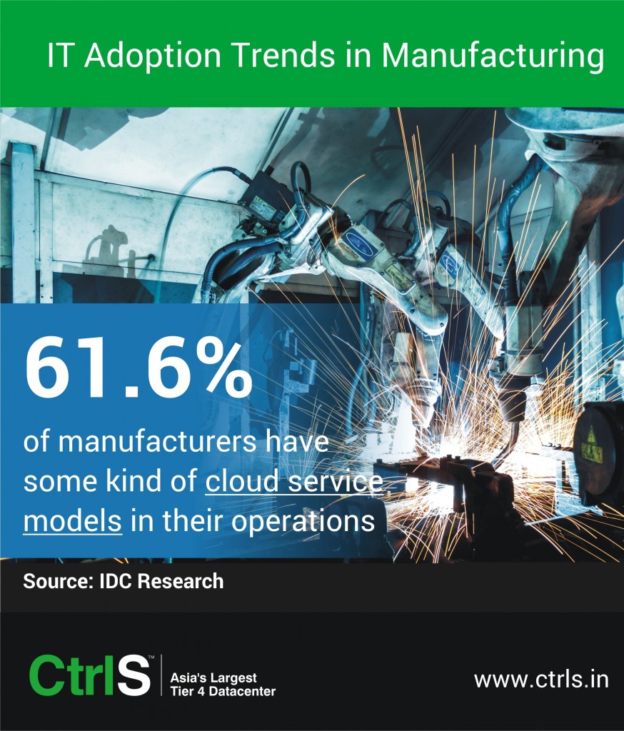 IT Adoption trends in Manufacturing