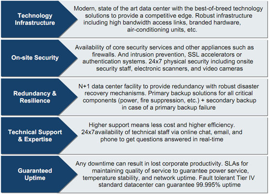 Datacenter Evaluation